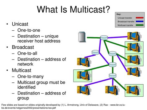 how does multicast work.